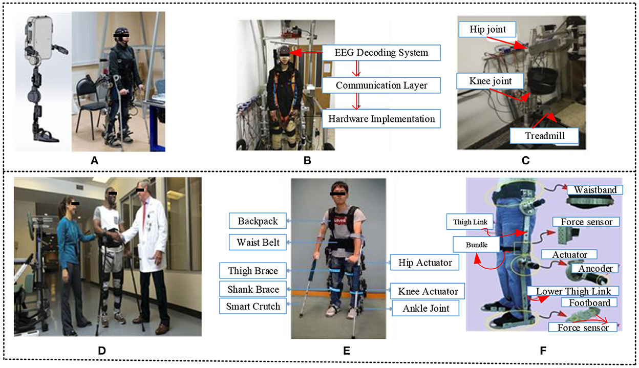 Smart Fabric to Benefit Posture Ergonomics - IEEE Research