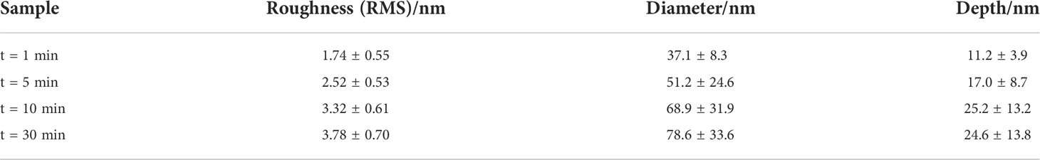 www.frontiersin.org