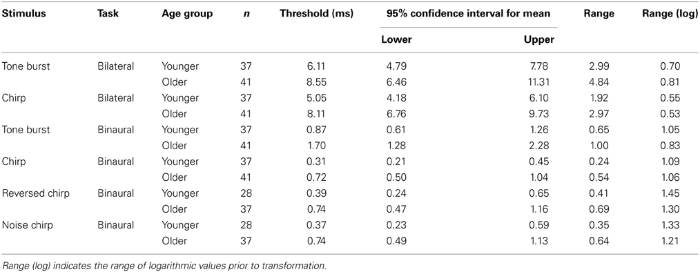 Beta Blocker Equivalent Doses Chart