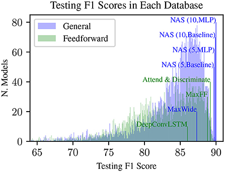 PDF) Reproducing Neural Network Research Findings via Reverse Engineering:  Replication of AlphaGo Zero by Crowdsourced Leela Zero