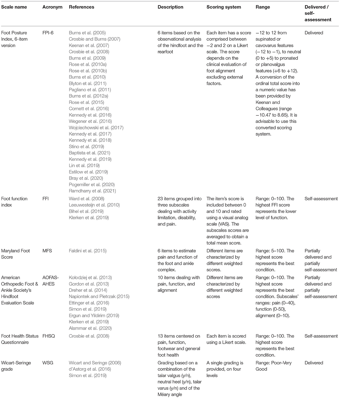 PDF) Translation, cultural adaptation and validation of the Foot Function  Index-revised (FFI-R)