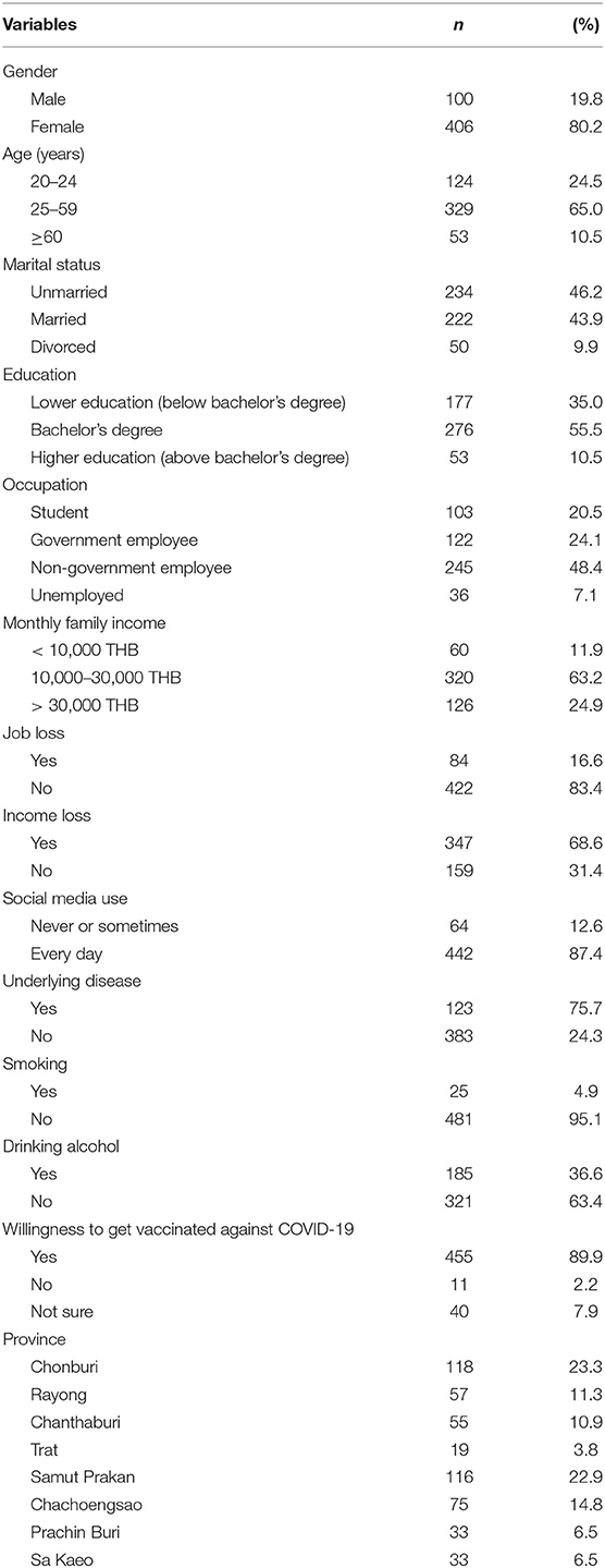 Frontiers Knowledge, Attitudes, and Practices Regarding “New Normal” Guidelines and Quality of Life Among Thai People During the COVID-19 Outbreak An Online Cross-Sectional Survey photo pic