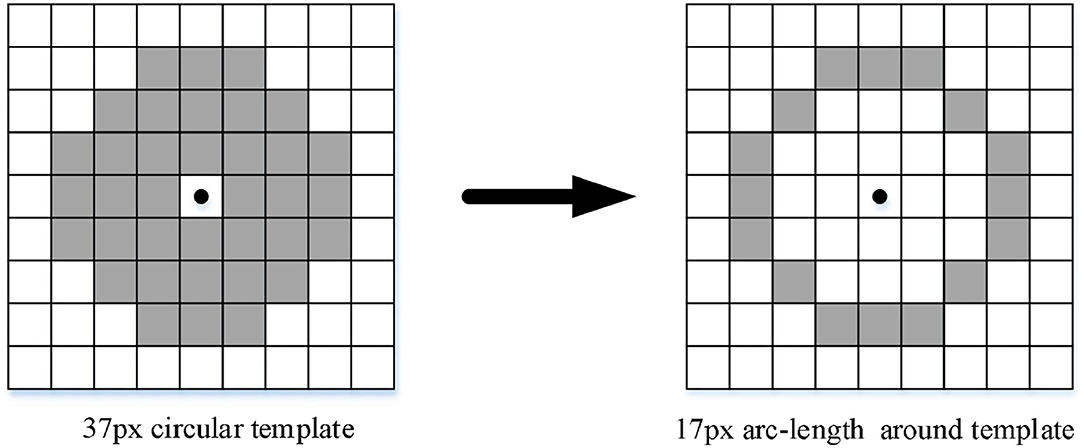 Frontiers | Distributed Small-Step Path Planning and Detection Method ...