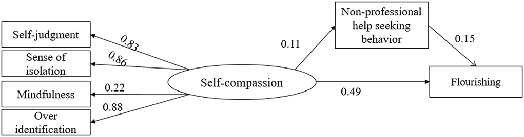 www.frontiersin.org