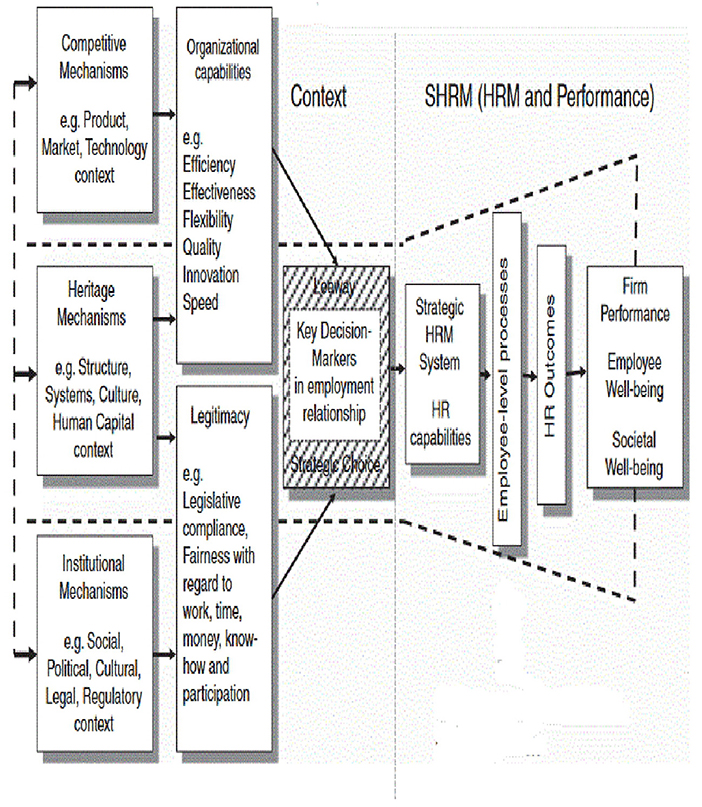 research paper on human resource management article review in ethiopia www.frontiersin.org