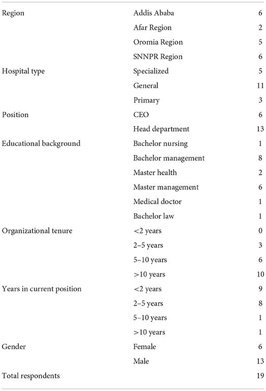 research paper on human resource management article review in ethiopia www.frontiersin.org