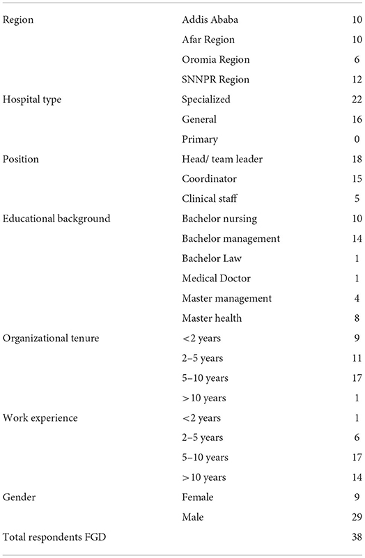 research paper on human resource management article review in ethiopia www.frontiersin.org