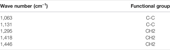 www.frontiersin.org