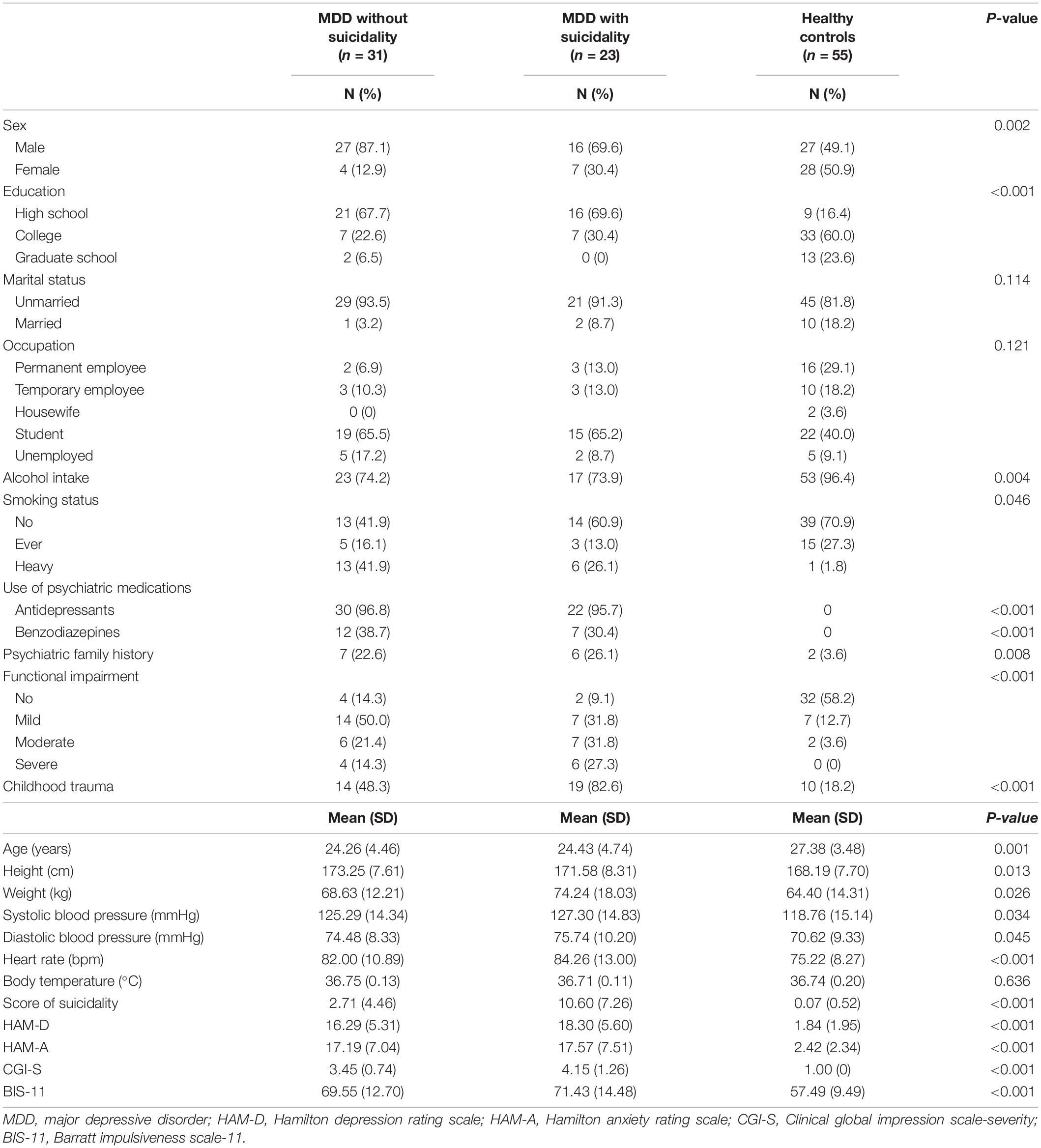 Frontiers | Impaired Oxygenation of the Prefrontal Cortex