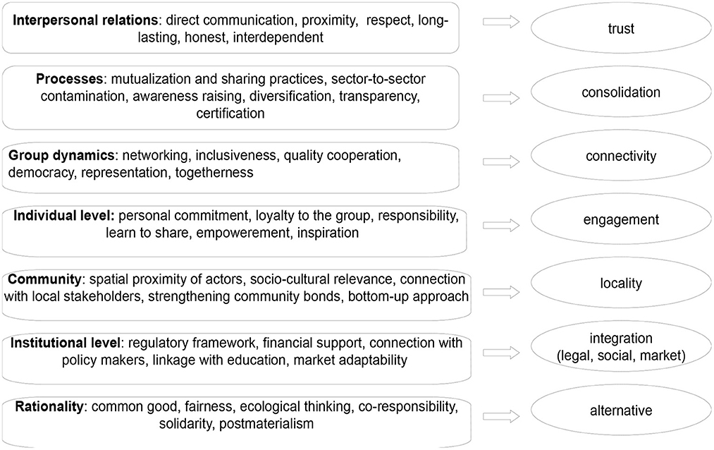 Spatial Data Infrastructures in Spain: State of play  - inspire