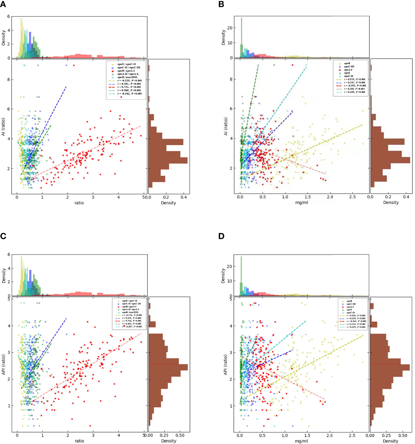 Apolipoprotein M: Research Progress and Clinical Perspective