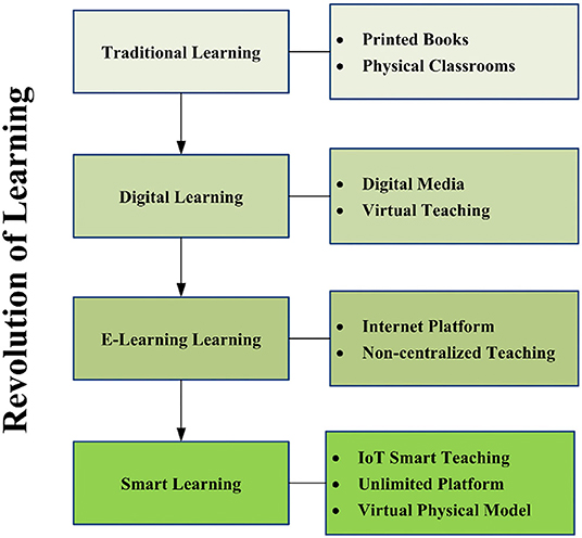 Growth in online education. Are providers ready?