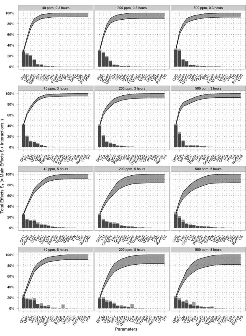 apsim global sensitivity analysis apsim global sensitivity analysis