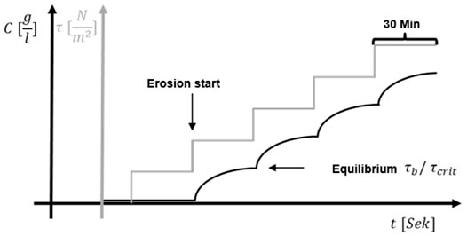 www.frontiersin.org