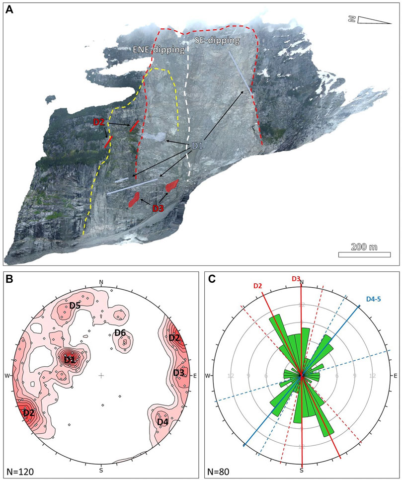 Slip surfaces and the inferred basal slip surface in the head scarp