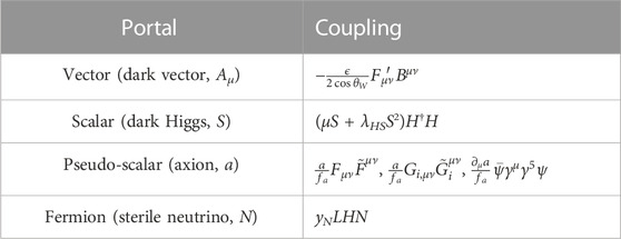 Feebly-interacting particles: FIPs 2022 Workshop Report