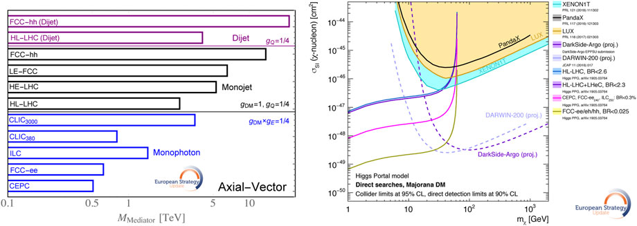 Update on the ECFA Roadmap for R&D on Detector Technologies