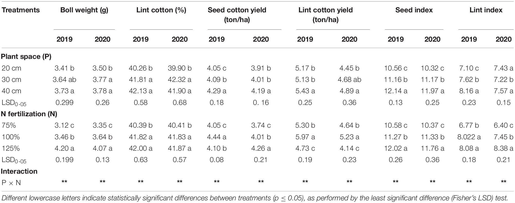 DE112008003433T5 - Plants with increased yield (KO NUE) - Google