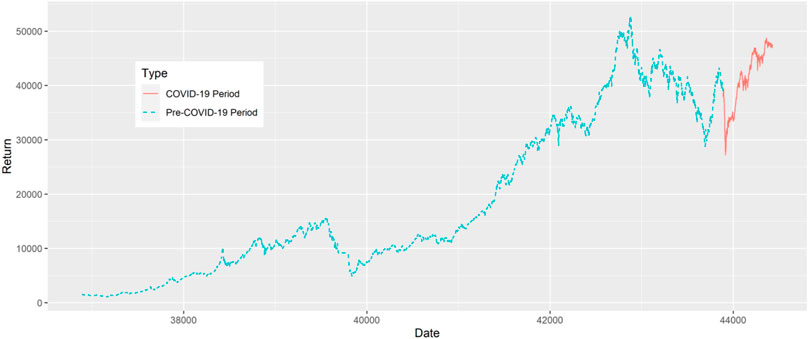 PDF) Nonlinear exchange rate pass-through in Latin America