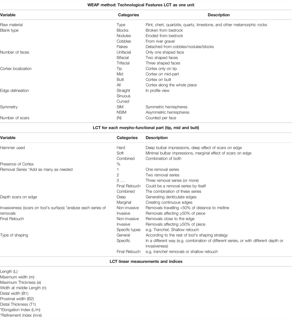 Frontiers | Acheulean Diversity in Britain (MIS 15-MIS11): From the ...