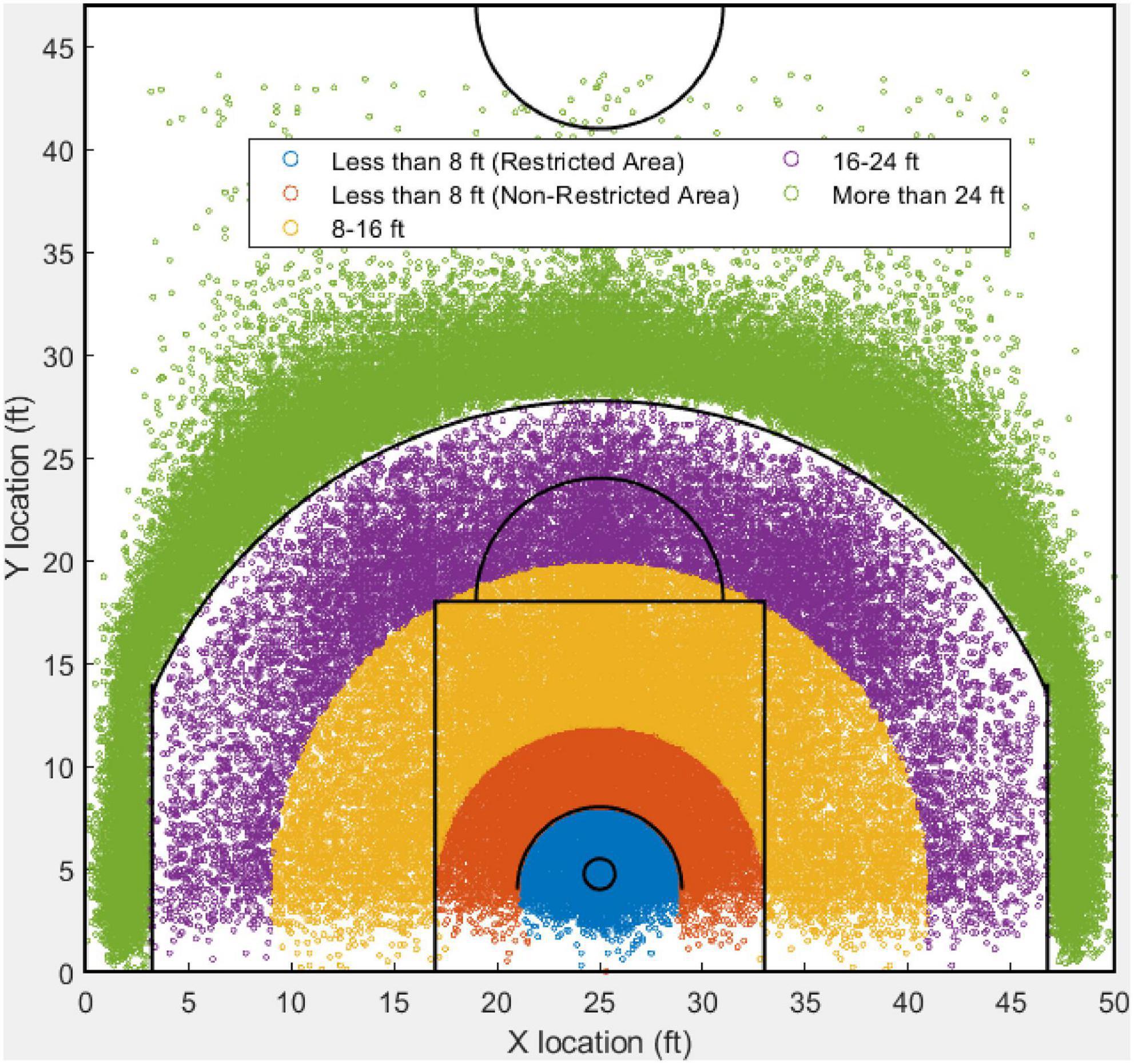 I switched colors for every NBA team based on division! : r/nba