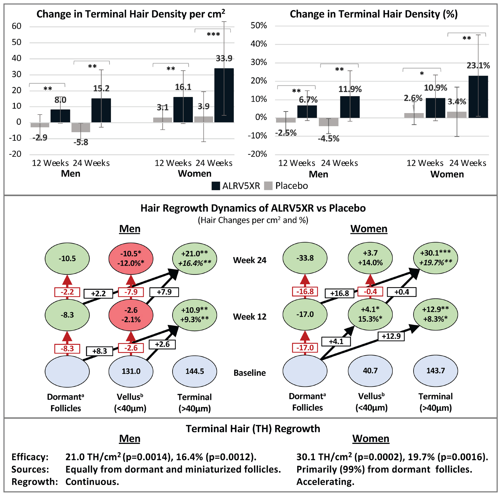 Frontiers Sex Differences In Clinical Trials Of Alrv5xr Treatment Of Free Download Nude Photo