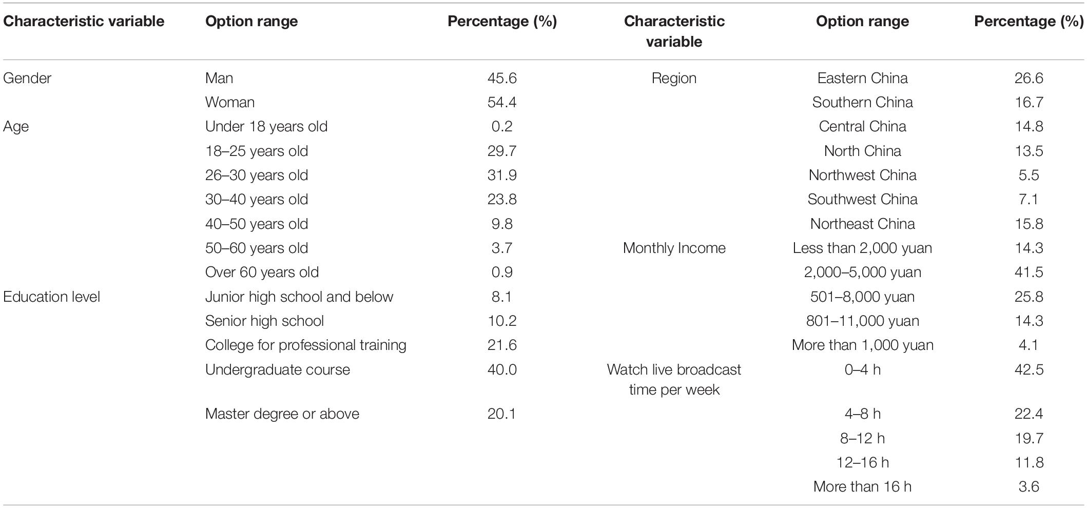 Frontiers | The Influence Mechanism of Interaction Quality in Live ...