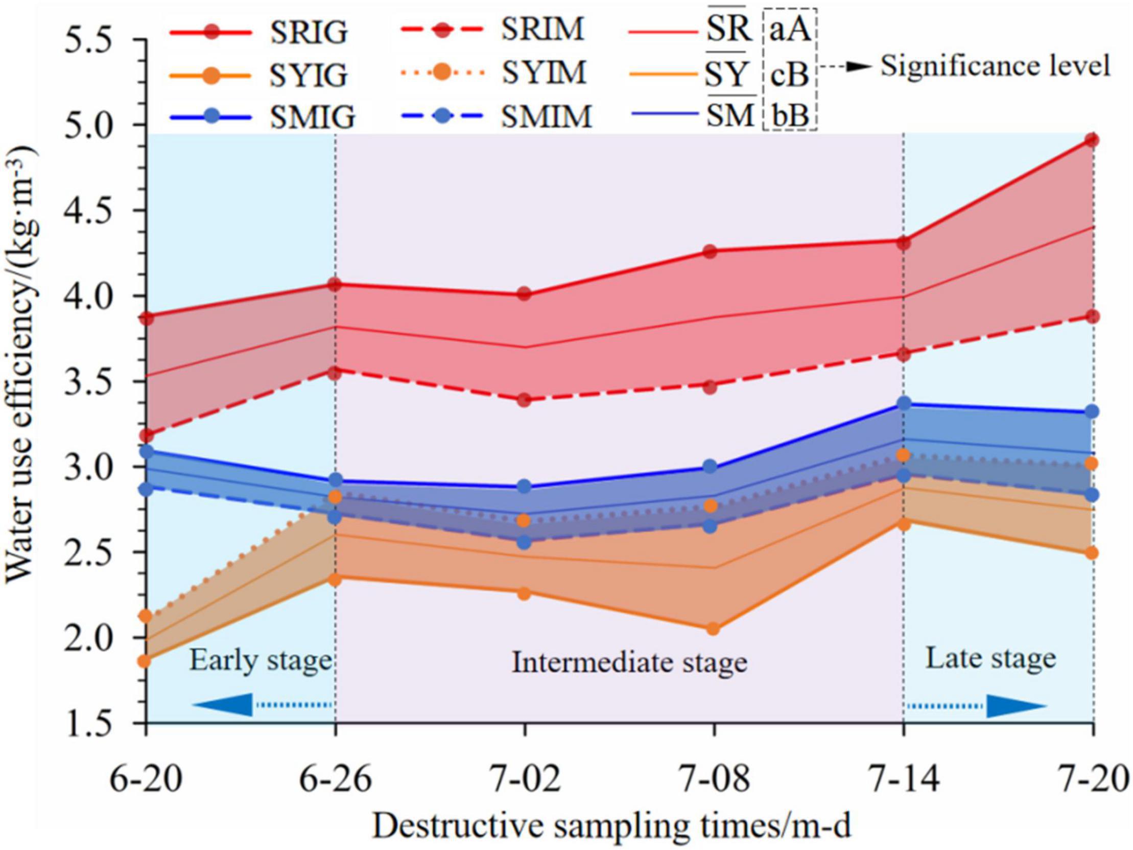 How Temperature Affects RO Water Production –