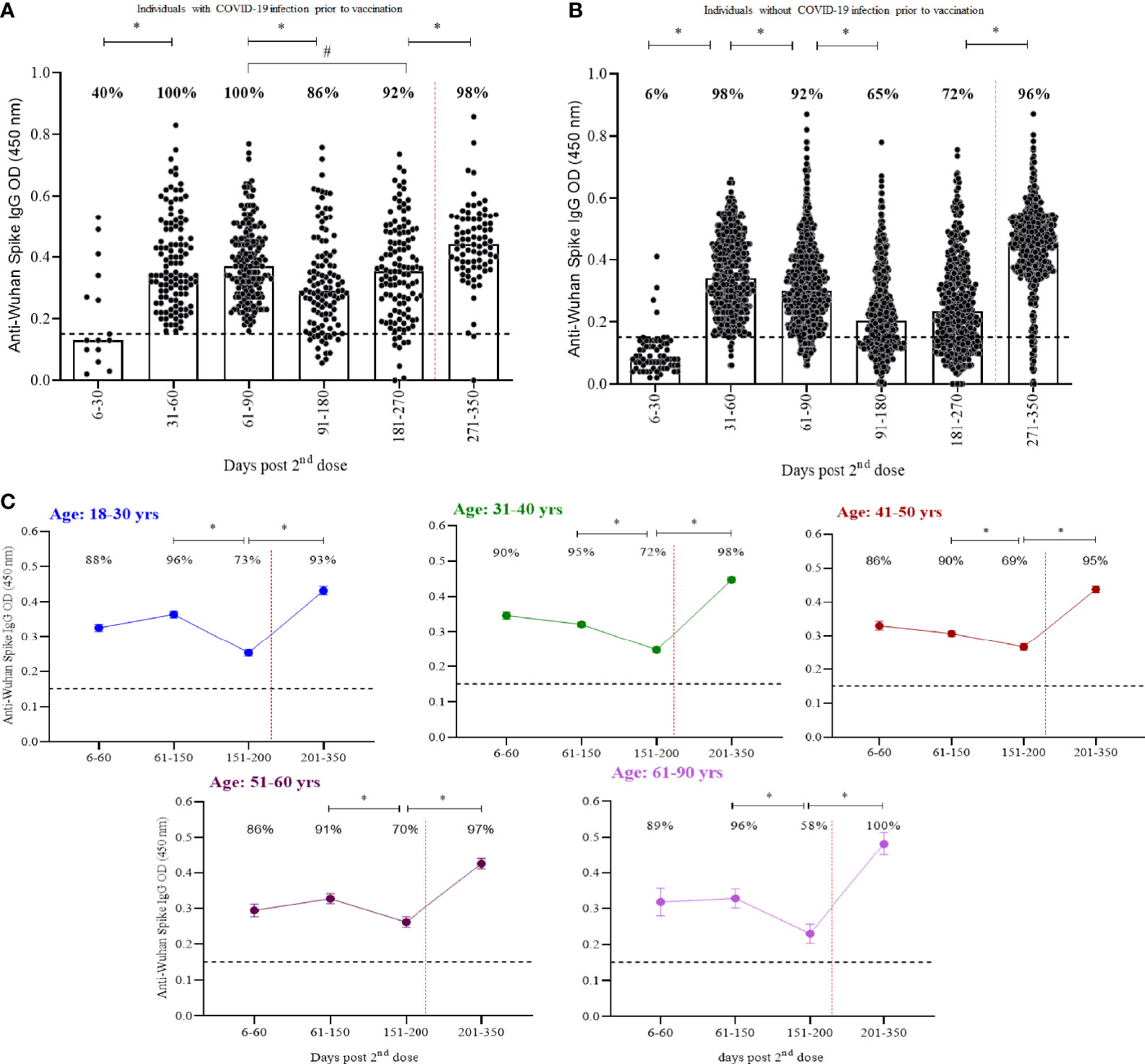 Vaccine effectiveness of heterologous CoronaVac plus BNT162b2 in