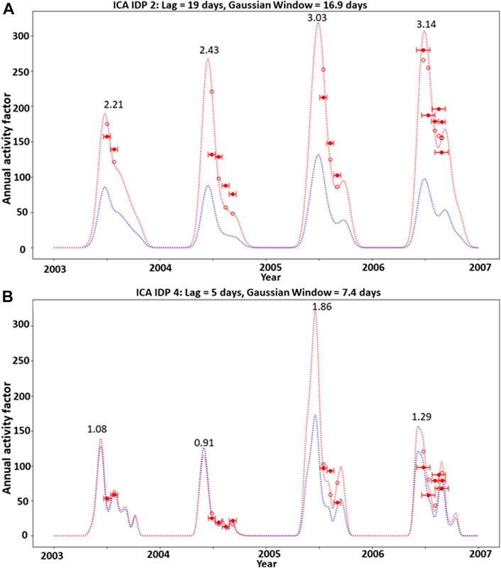 Frontiers  Determining the Critical Slip Surface of Slope by Vector Sum  Method Based on Strength Reduction Definition