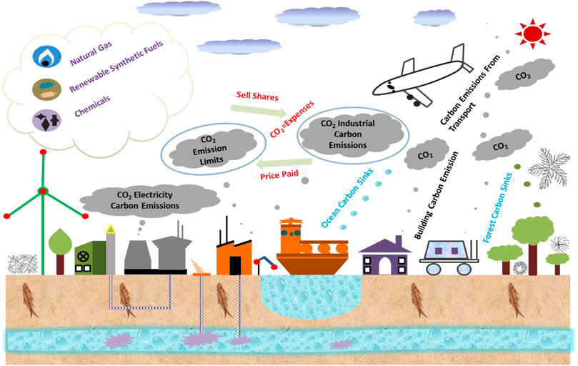 AI for Nanomaterials Development in Clean Energy and Carbon Capture,  Utilization and Storage (CCUS)