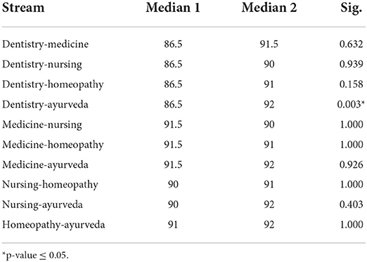 Nursing culture assessment tool