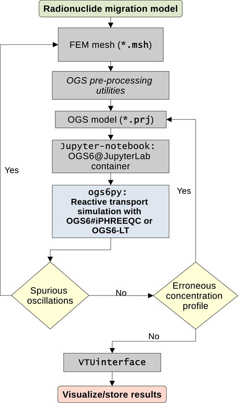 Efficient methods to set decay factor of time decay model over data streams  - IOS Press