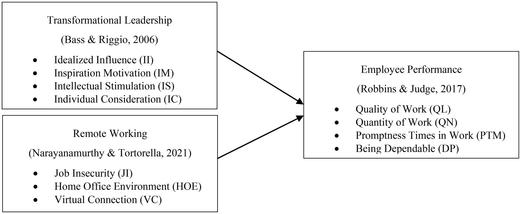 Learning From COVID: Disruptions Shape Employer Expectations and