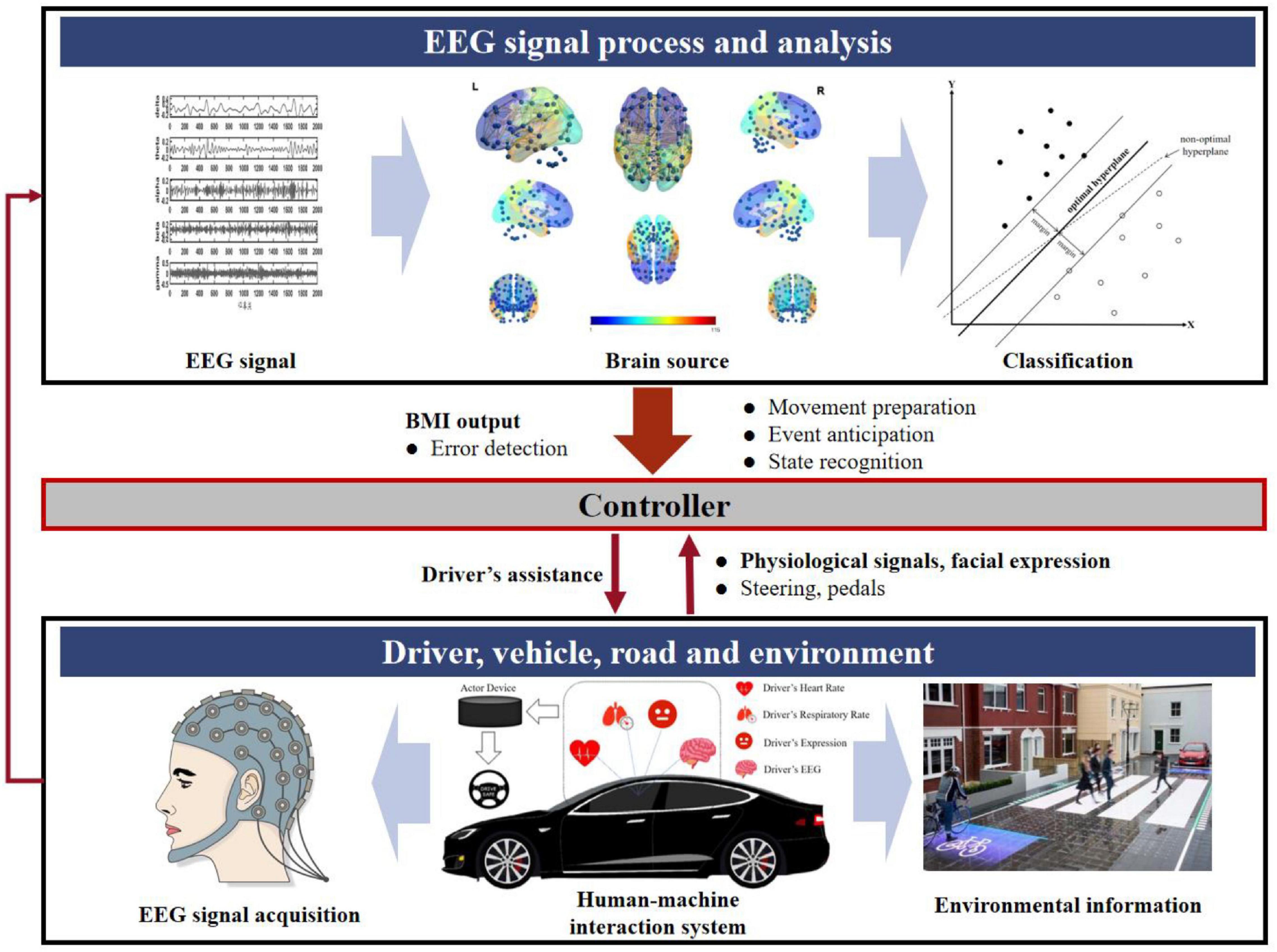 Autonomous Driving Perception: Fundamentals and Applications