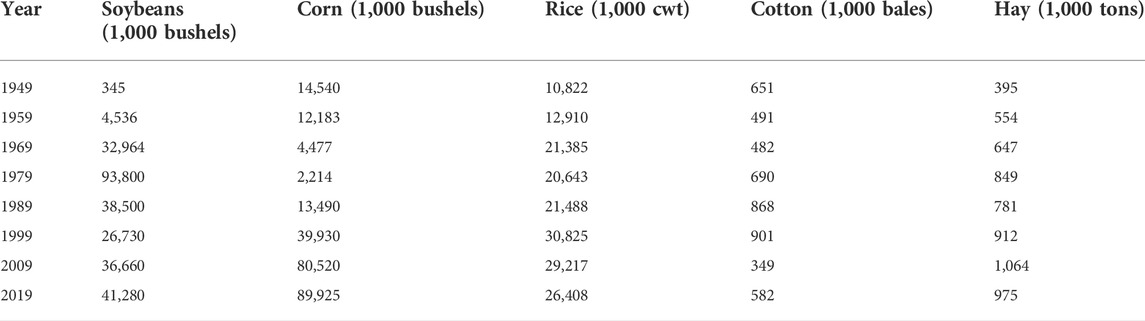 Crop Conditions Still Lag