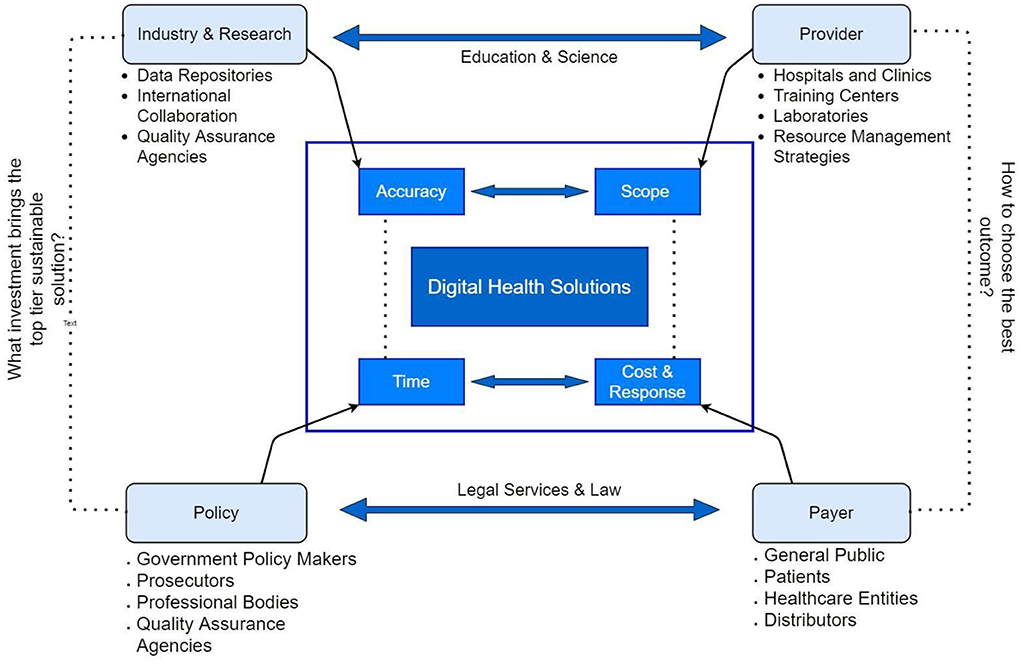 Digital Paper in Healthcare and Hospital Environments