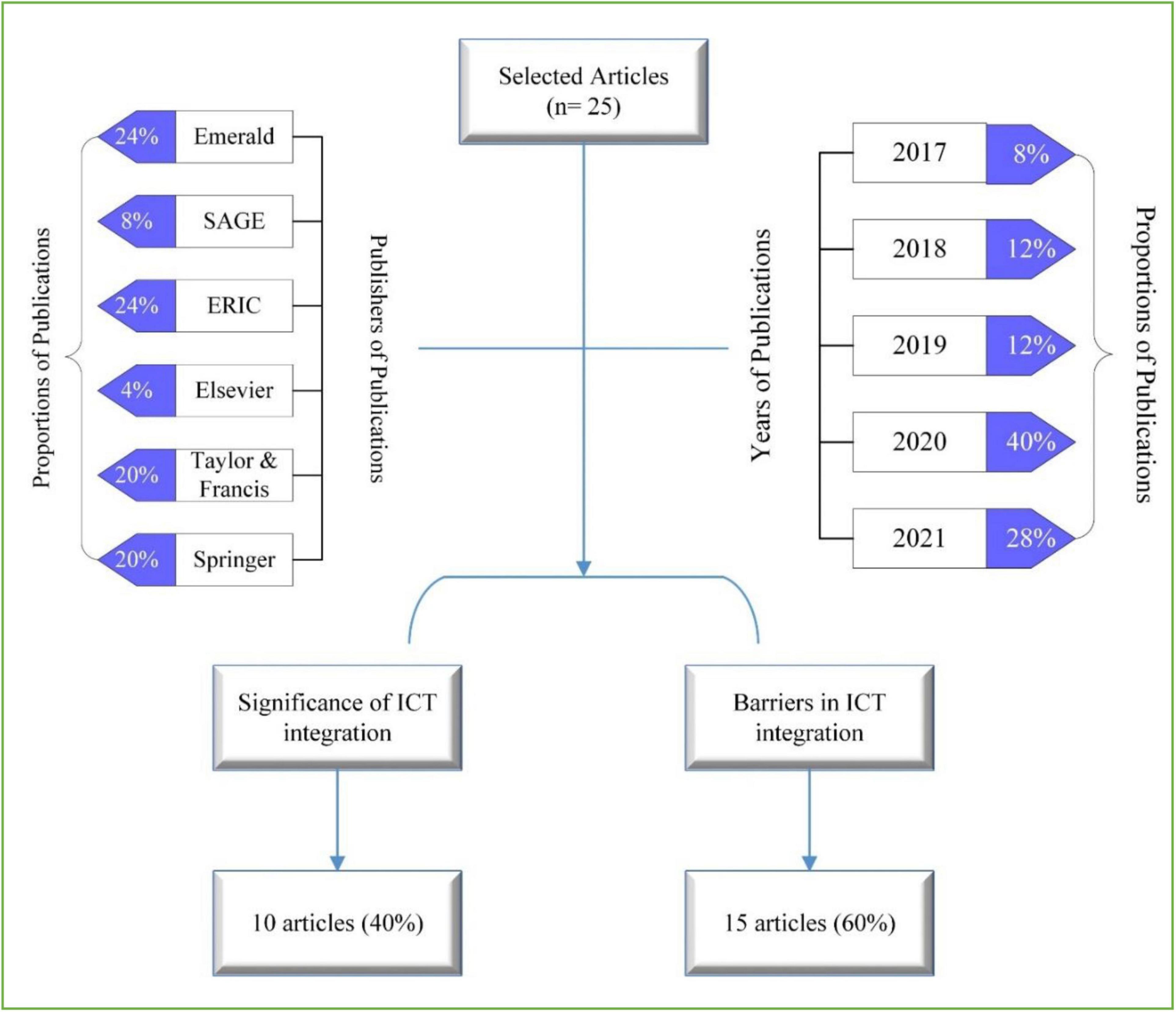 Sage Academic Books - Web Social Science: Concepts, Data and Tools