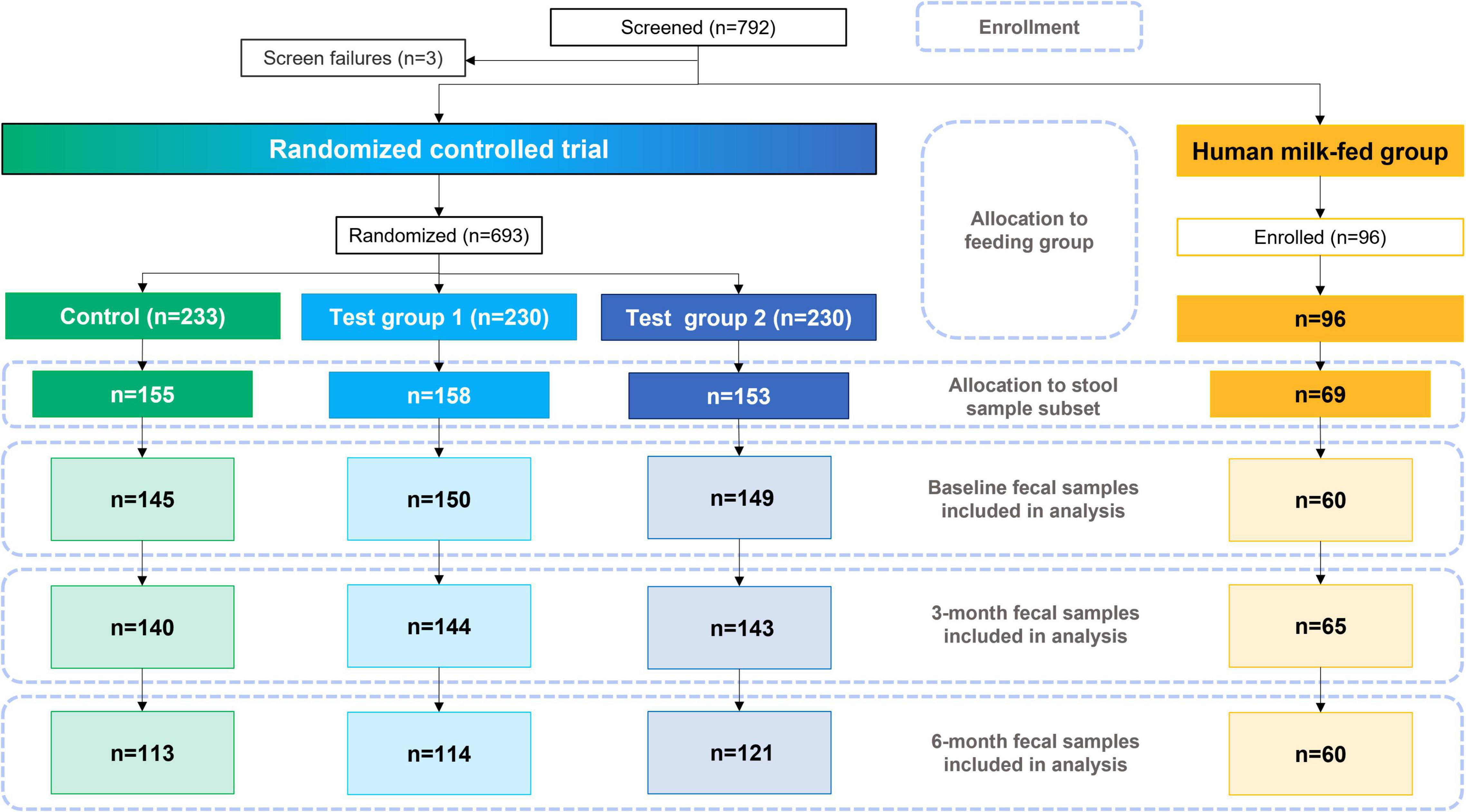 Characterization and Quantification of Oligosaccharides in Human Milk and  Infant Formula