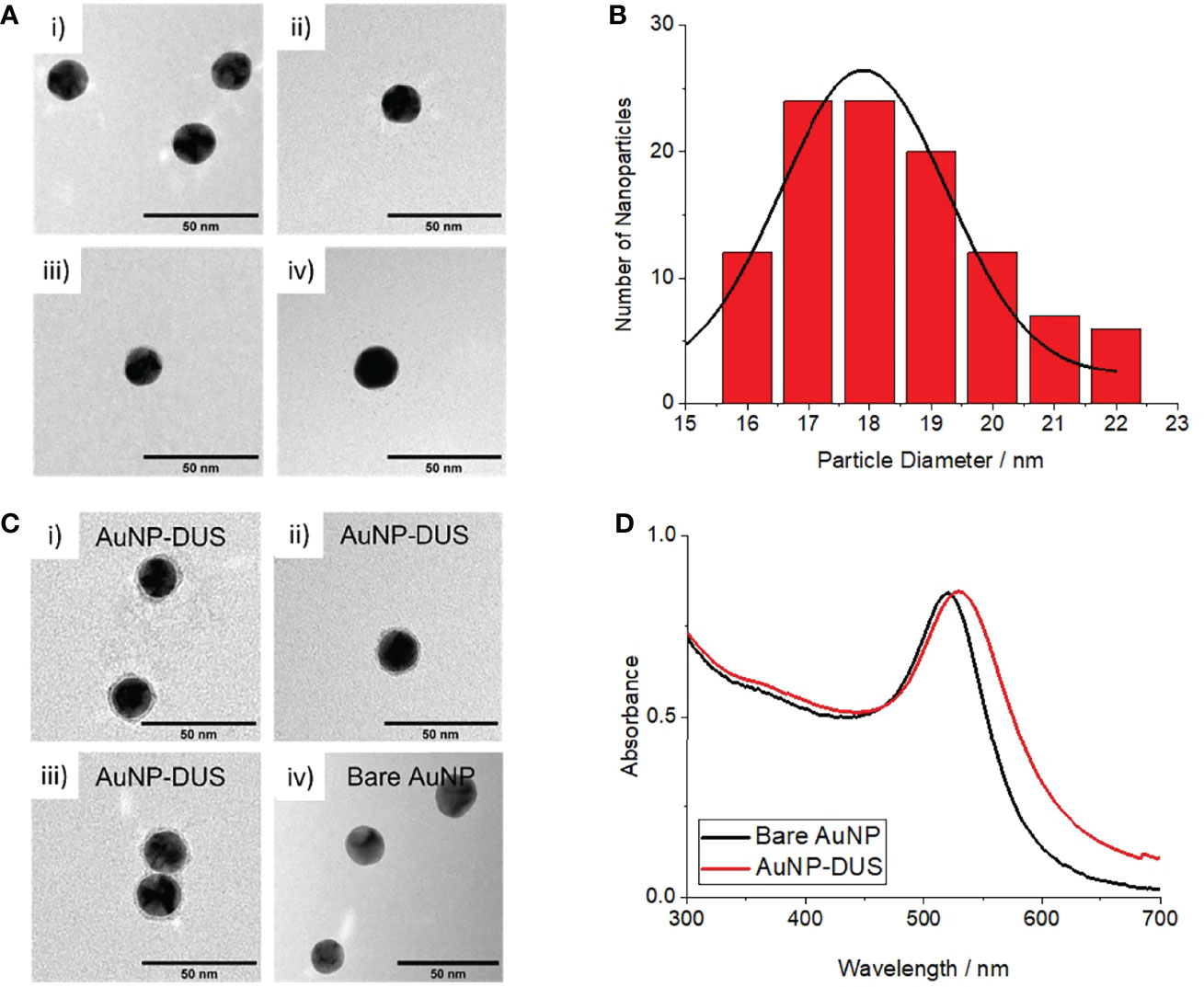 Frontiers | Rapid Detection of Neisseria gonorrhoeae Genomic DNA