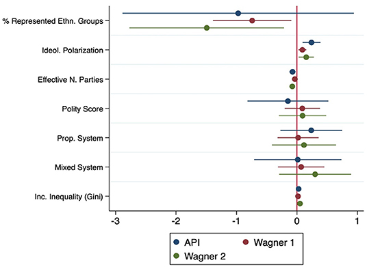 PDF) Affective polarization and subjective well-being in the brazilian  political context.