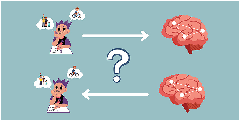 Figure 1 - Comment savoir si la mémoire influence le cerveau ou si le cerveau influence la mémoire?