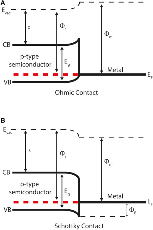 PDF] On the separation of Hall and Ohmic nonlinear responses