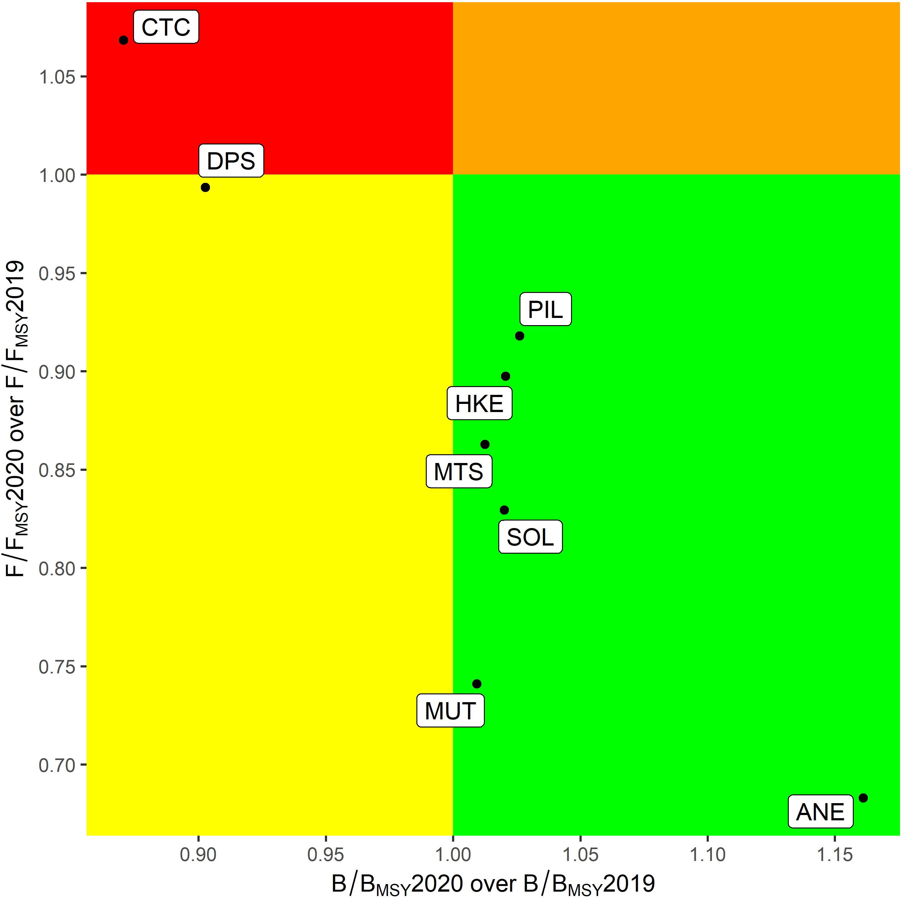 Frontiers  Estimating hidden fishing activity hotspots from