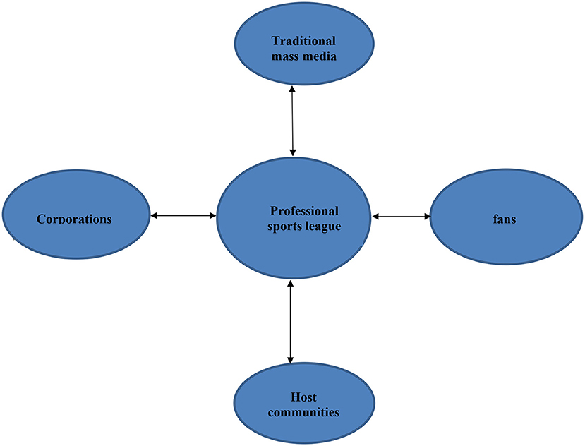 Frontiers  Between alternative and traditional social platforms