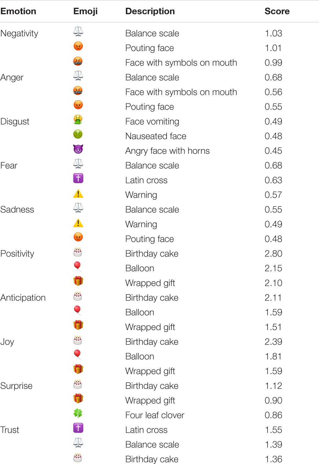 A List of Common Emoji Meanings