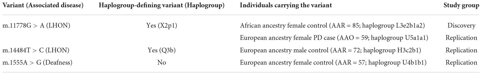 www.frontiersin.org