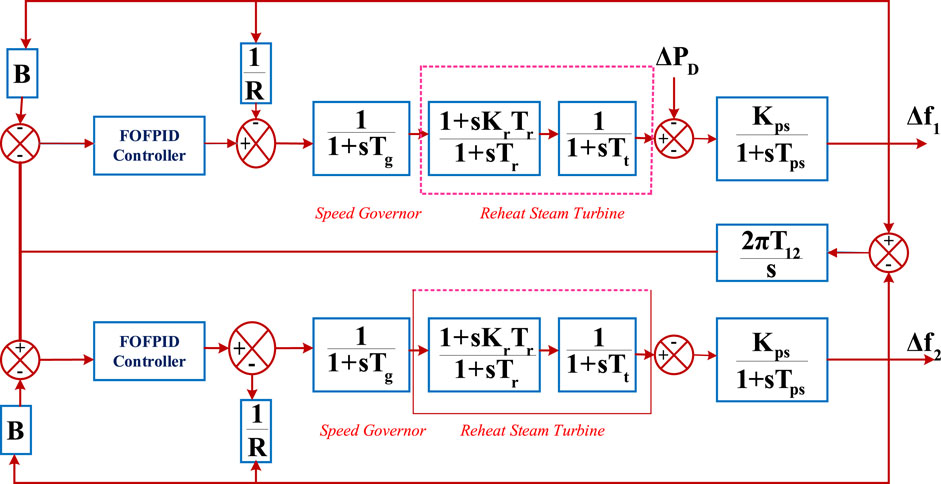 Learning-Based Optimization and PDE Control in User-Assignable Finite Time  – FAU MoD