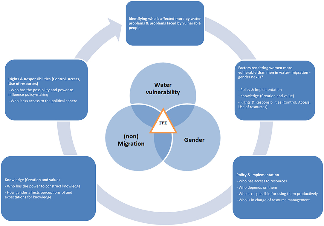 The Rising Risk of Poor Water Management