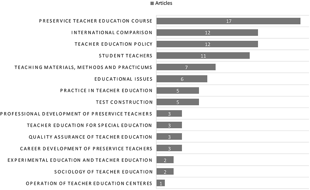 Curriculum in transformation mode: rethinking curriculum for the  transformation of education and education systems